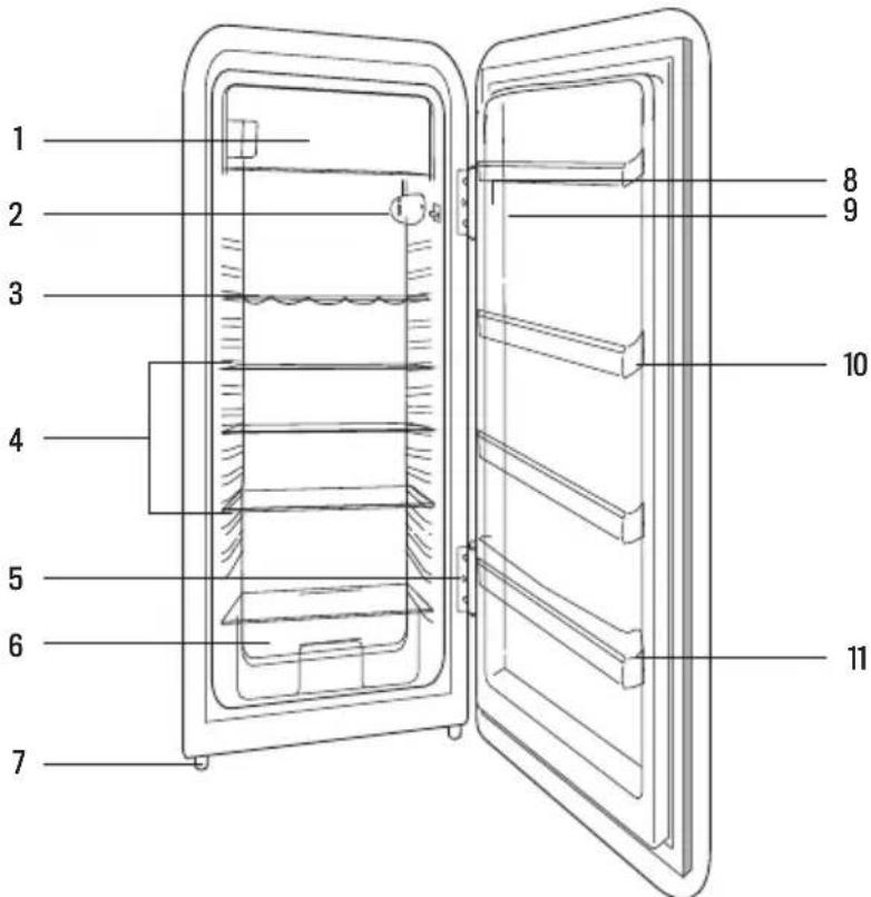 Create RETRO FRIDGE 281L - LISTA CZEŚCI - 1