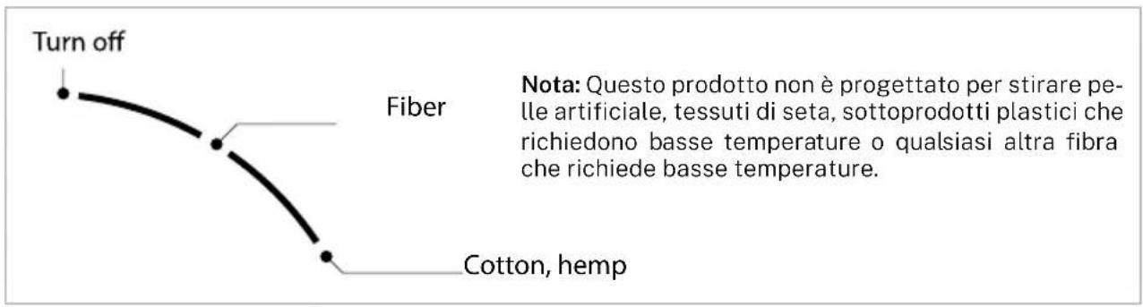 Create IRON UP STAND - GUANTI DI PROTEZIONE ACCESSORIO COLLO CAMICIA - 1