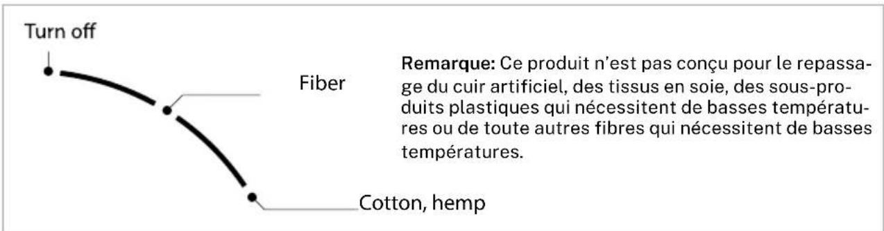 Create IRON UP STAND - ÉLÉMENTS DU PRODUIT - 3