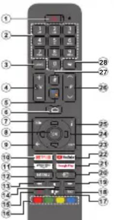 DAEWOO 55DM72UA - TV Gerät ausschalten - 1