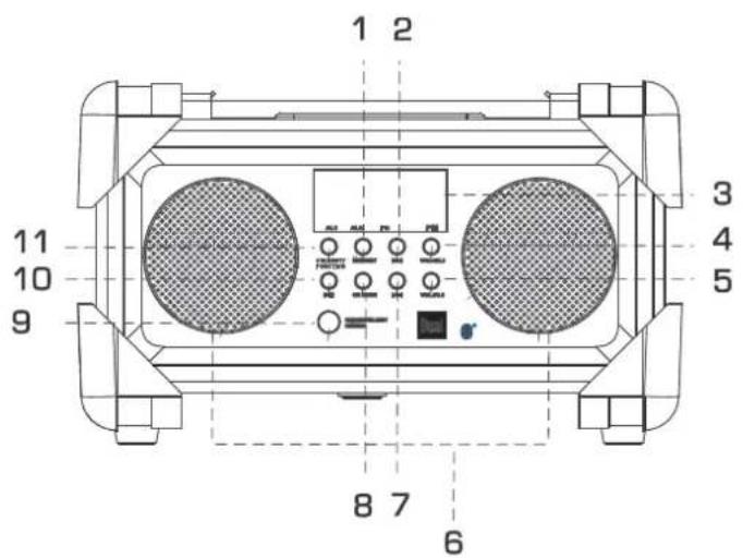 DUAL BTR 100 - Table des matières - 1