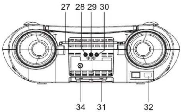 DUAL B-DVD 100T - Digitaler Radioempfang: - 2