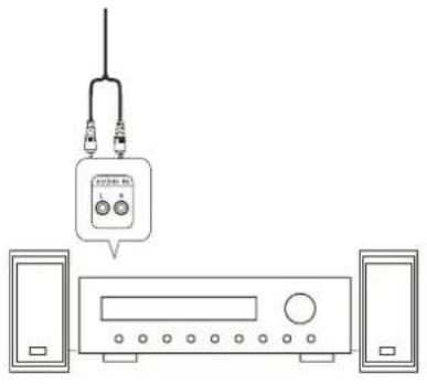 DUAL B-DVD 100T - Ton über Receiver wiedergeben - 1