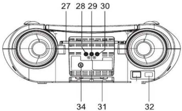 DUAL B-DVD 100T - Ricezione digitale radio: - 2