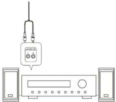DUAL B-DVD 100T - Reproduction du son par l'intermédiaire d'un amplificateur Hi-fi - 1