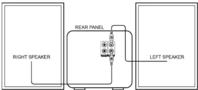 RIGHT SPEAKER REAR PANEL LEFT SPEAKER