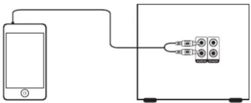 DUAL DAB 600 - Raccordement d'une source audio externe - 1