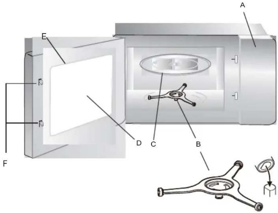 MOULINEX MO25ECWH2 - DESCRIÇÃO DO APARELHO - 1