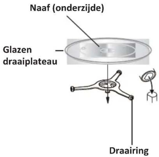 MOULINEX MO25ECWH2 - Draaiplateau - 1
