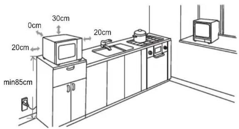 0cm 30cm 20cm 20cm min85cm