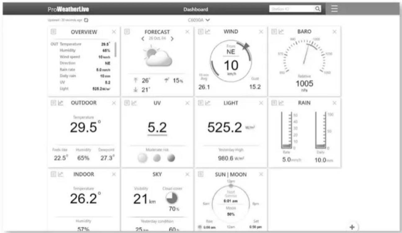 BRESSER WIFI 4Cast PRO - AFFICHER LES DONNÉES EN DIRECT - 1