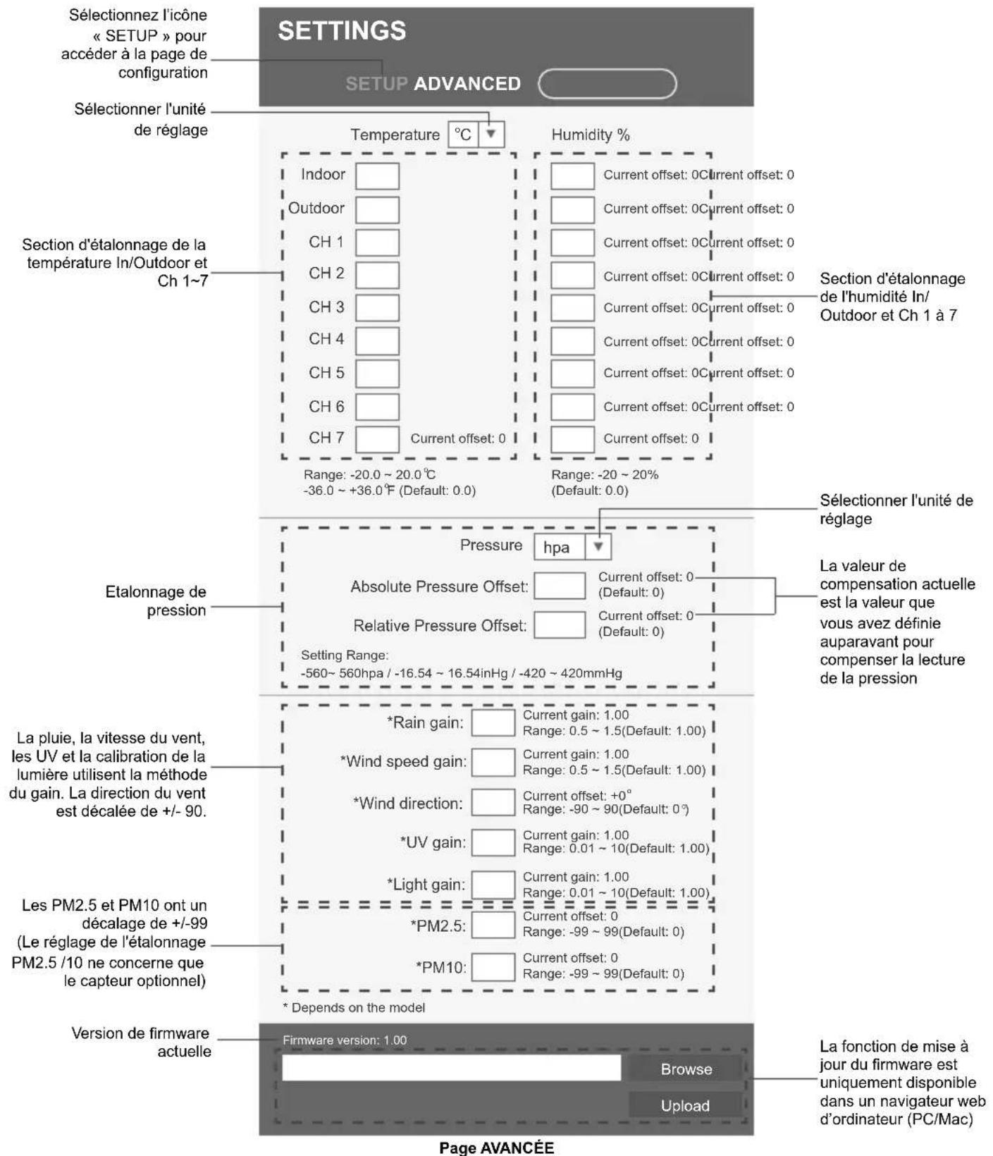 BRESSER WIFI 4Cast PRO - RÉGLAGE AVANCÉ DANS L'INTERFACE WEB - 1