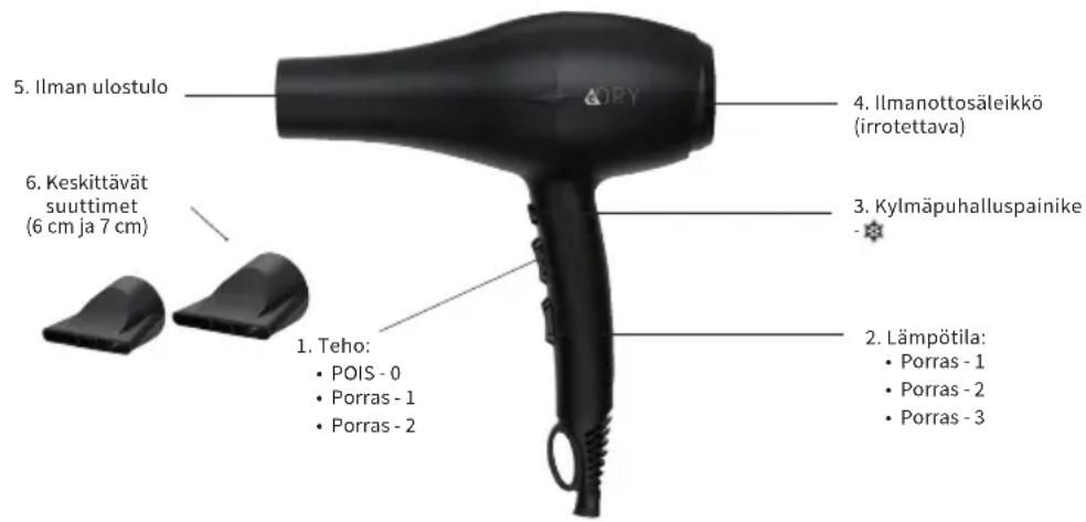 Efalock eDRY - Kuvaus - 1