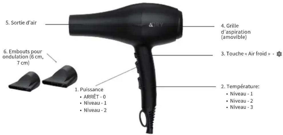 Efalock eDRY - Description - 1