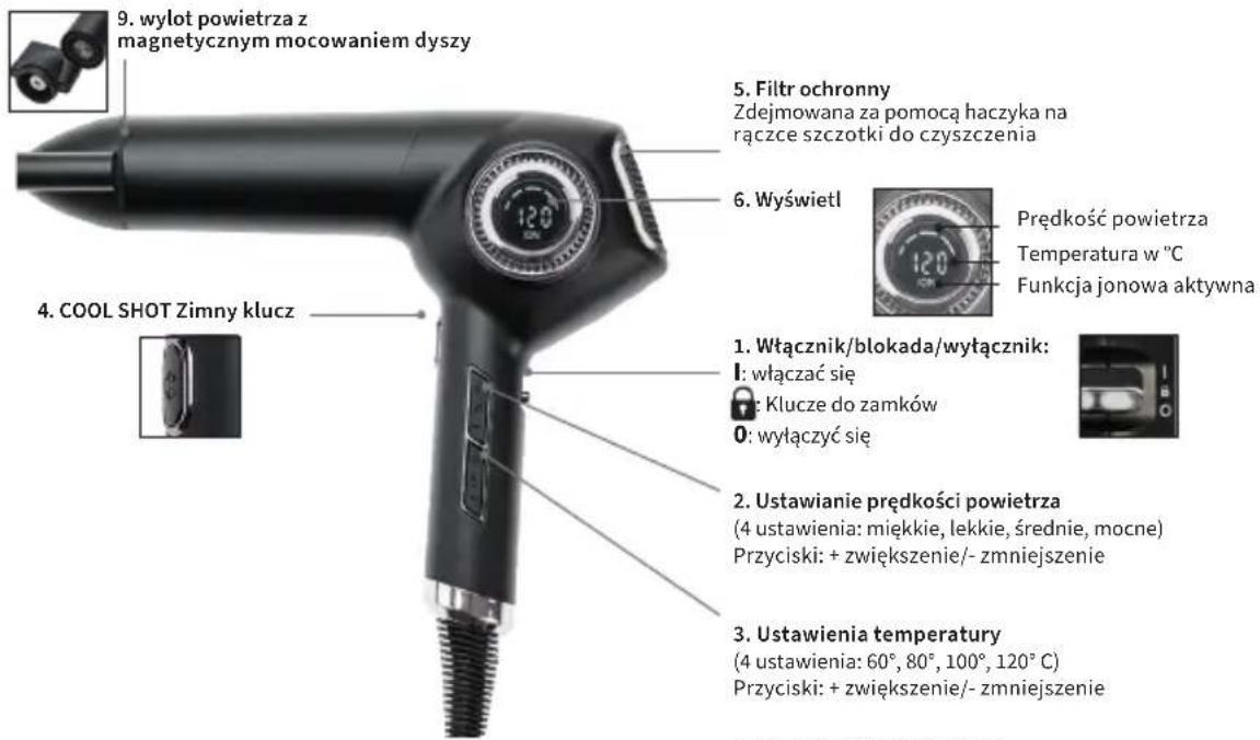 Efalock Synfonia - OBSŁUGA URZĄDZENIA - 1