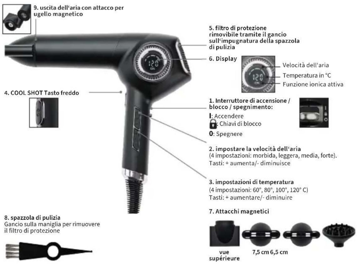 Efalock Synfonia - Descrizione: - 1