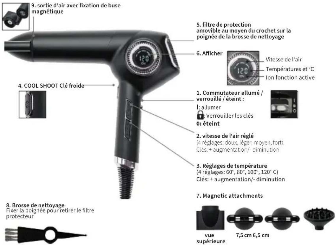 Efalock Synfonia - Description: - 1