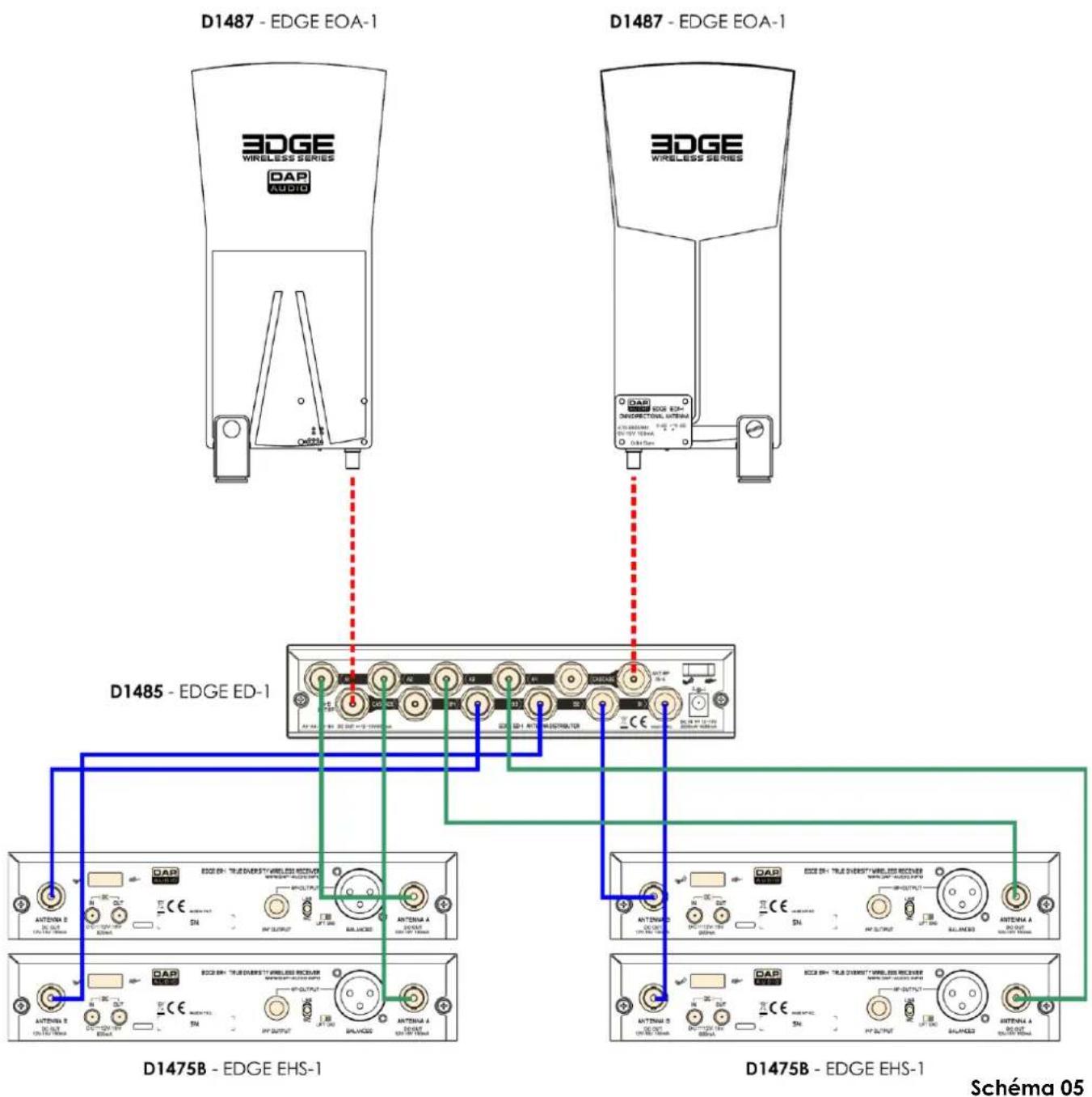 DAP-Audio EDGE EOA-1 - Connexion de l'appareil - 1