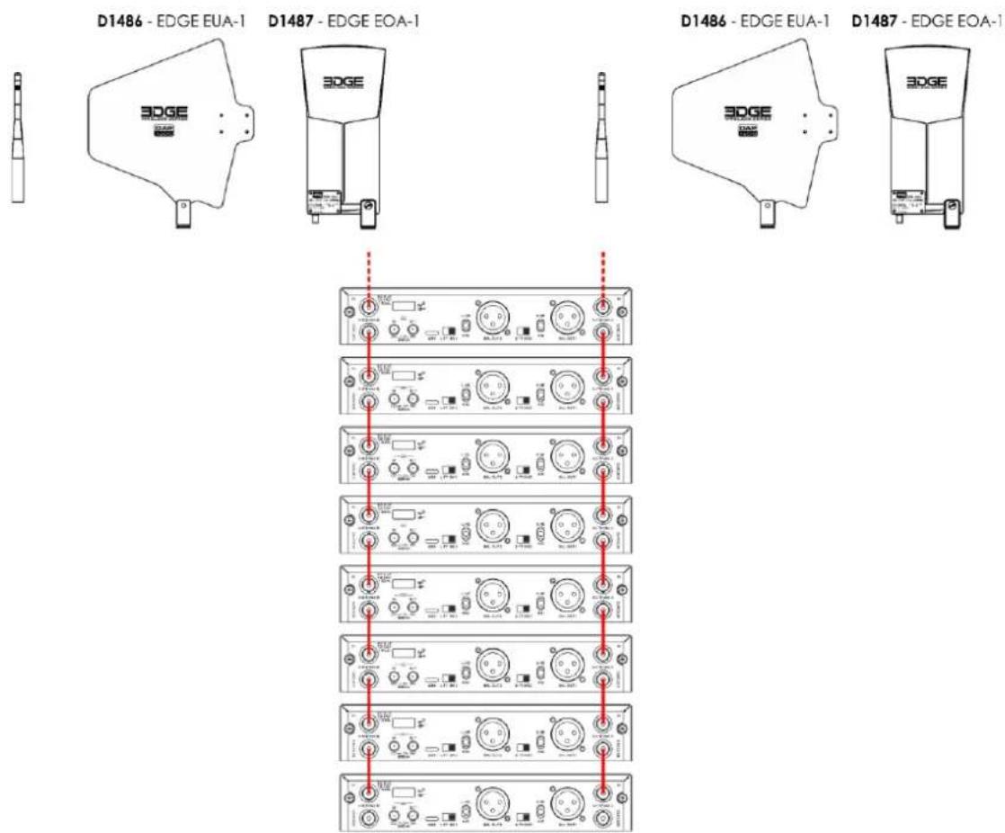DAP-Audio EDGE EBS-2 - Exemples de configuration - 1