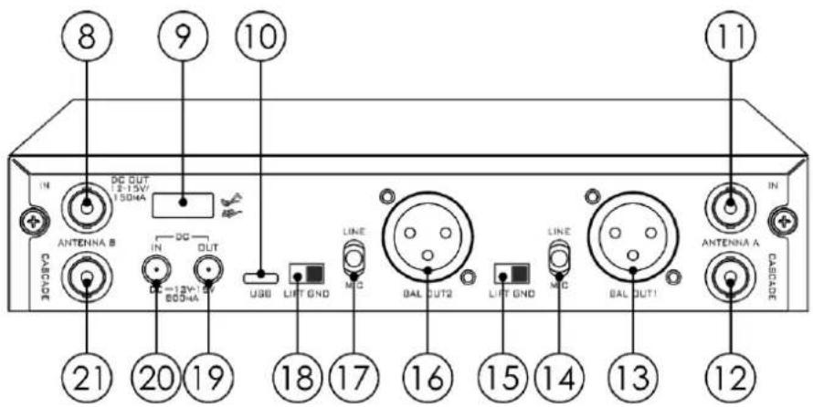 DAP-Audio EDGE EBS-2 - Récepteur – vue de la partie arrière - 1