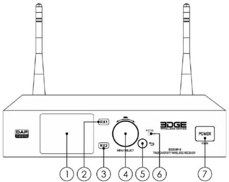 DAP-Audio EDGE EBS-2 - Récepteur – vue de la partie avant - 1