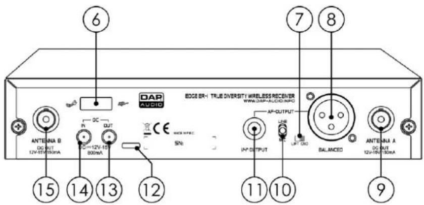 DAP-Audio EDGE EBS-1 - Récepteur – vue de la partie arrière - 1