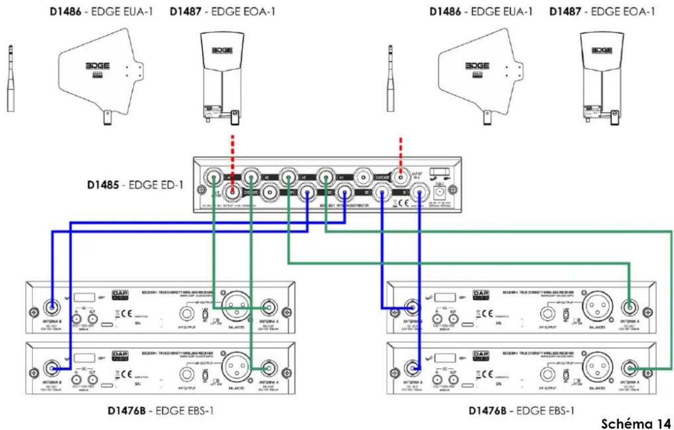 DAP-Audio EDGE EBS-1 - 4 EDGE EBS-1 - 1