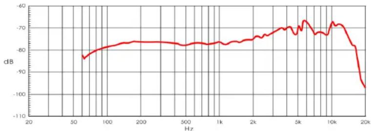 DAP-Audio PL-08ß - 2