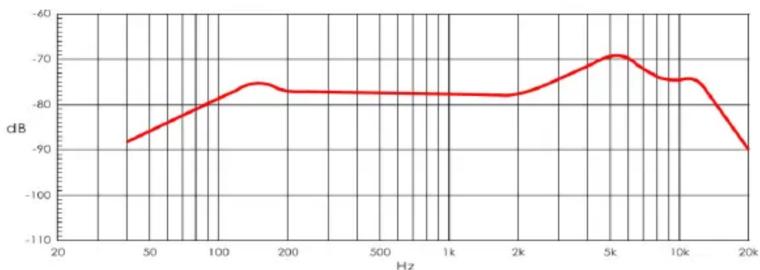 DAP-Audio PL-08ß - 6