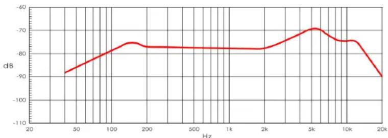 DAP-Audio PL-08ß - 8
