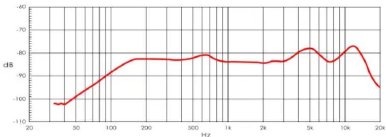 DAP-Audio PL-08ß - 4