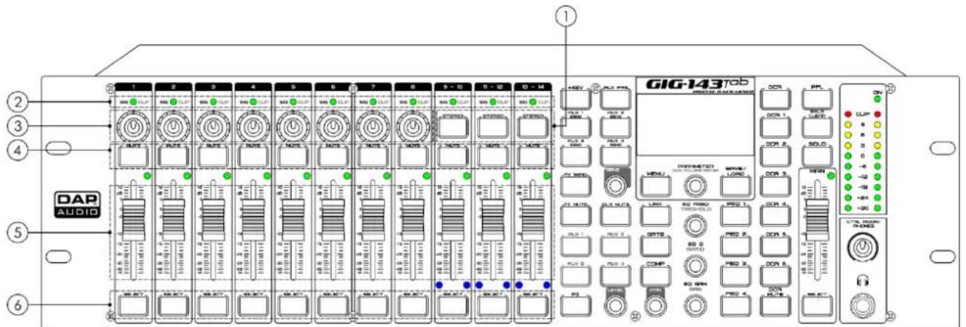 DAP-Audio GIG-143TAB - Partie avant - 1