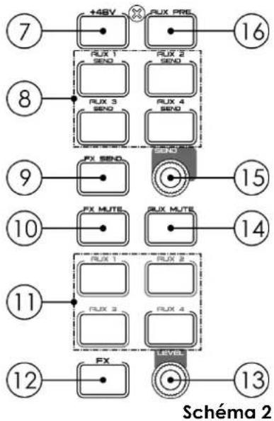 DAP-Audio GIG-143TAB - 06) Boutons SELECT - 1