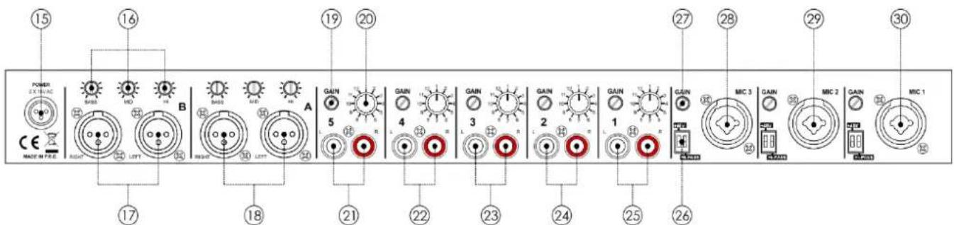 DAP-Audio Compact 9.2 - Bouton de gain des canaux (toutes les prises RCA) - 1