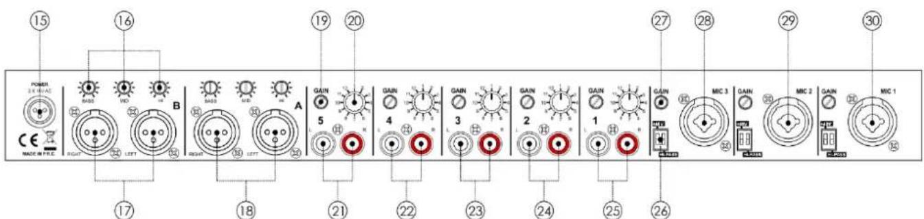 DAP-Audio Compact 9.2 - ⑭ Bouton de téléphone / ligne - 1