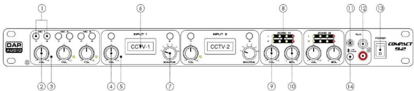 DAP-Audio Compact 9.2 - Caractéristiques - 1