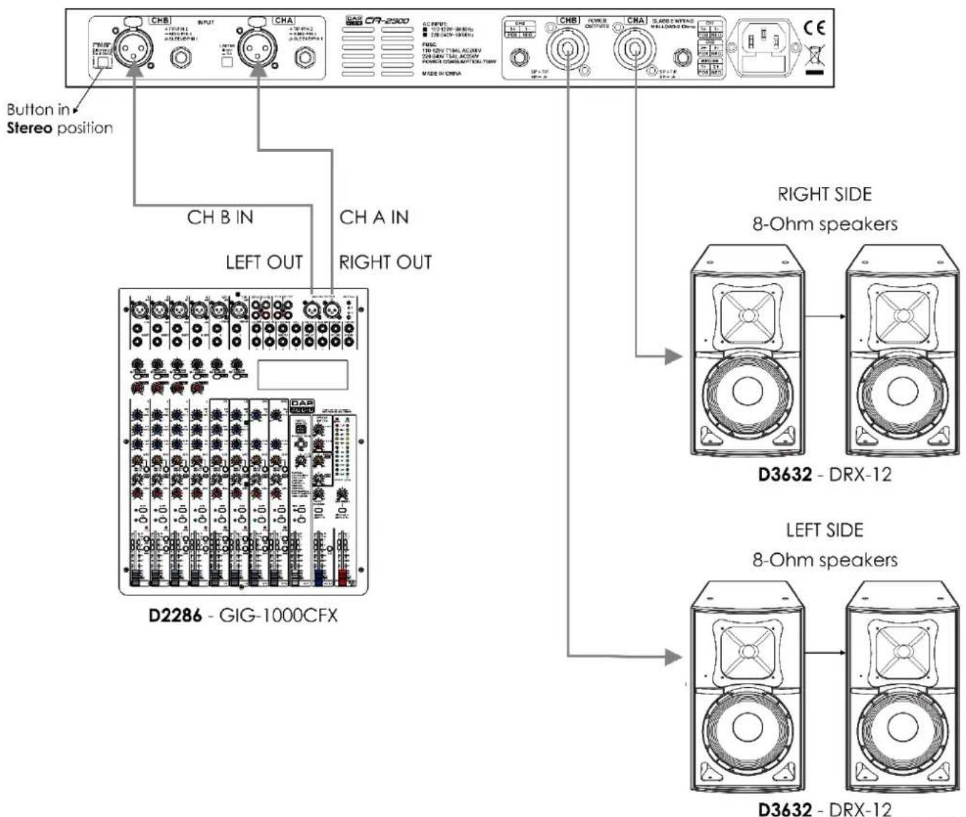 DAP-Audio CA-2300 - Réglage et utilisation - 1