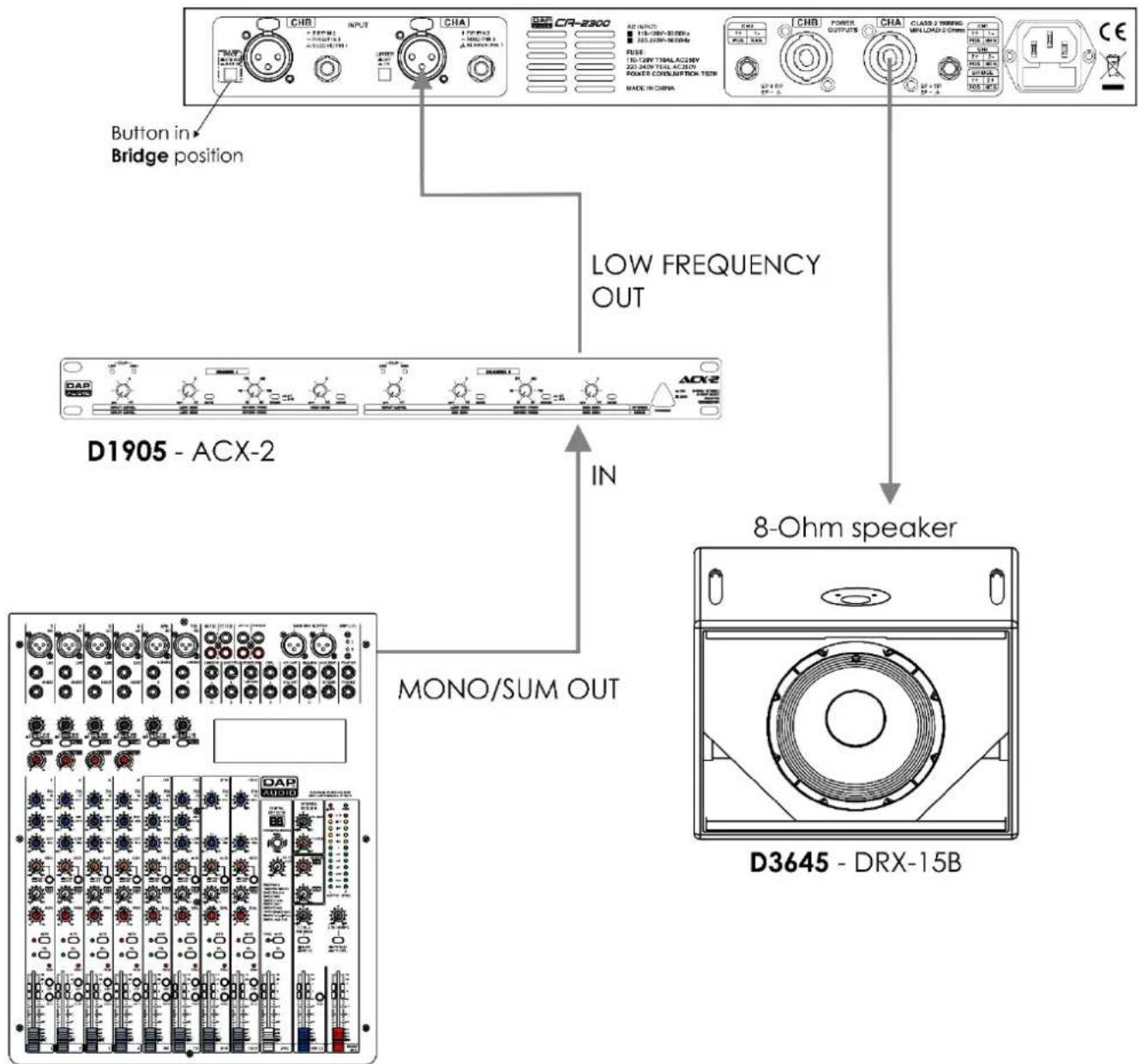 DAP-Audio CA-2300 - Réglage et utilisation - 2