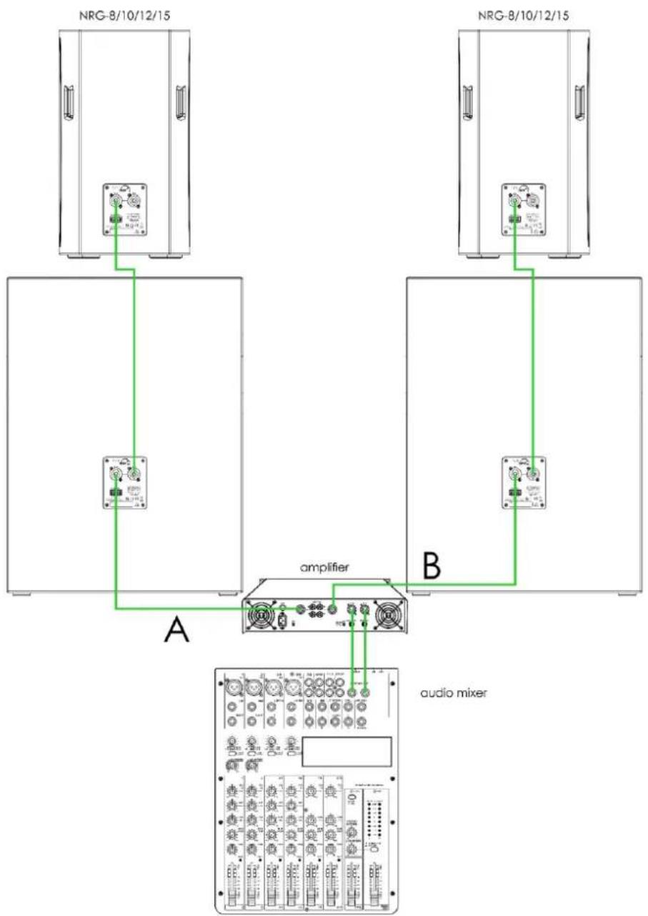 DAP-Audio NRG-18S - Remarque : - 1
