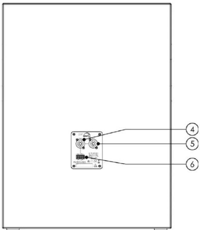 DAP-Audio NRG-18S - Vue arrière - 1