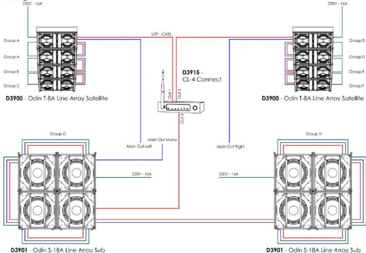 DAP-Audio Odin T-8A - Exemple de branchement - 1
