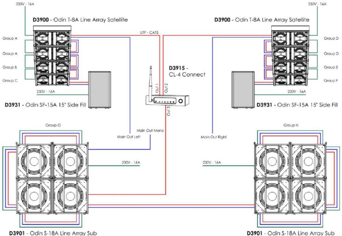 DAP-Audio Odin SF-15A - Exemple de branchement - 3