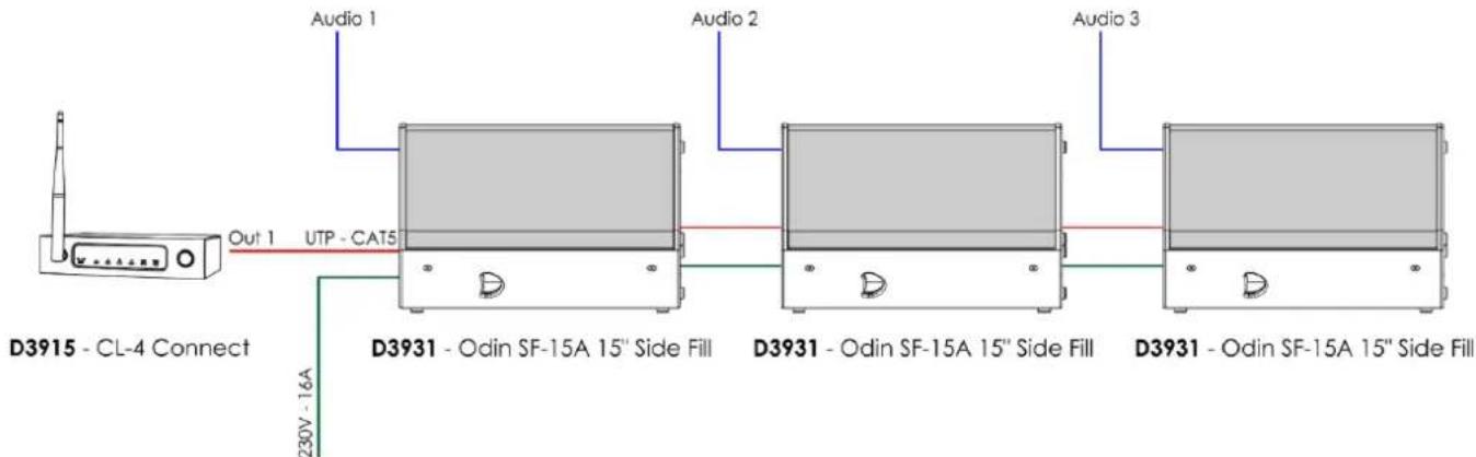 DAP-Audio Odin SF-15A - Exemple de branchement - 2