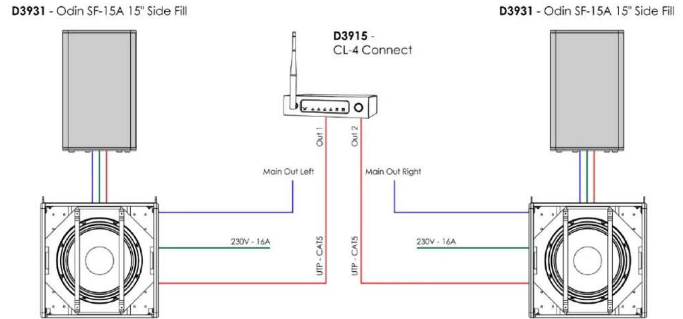 DAP-Audio Odin SF-15A - Exemple de branchement - 1