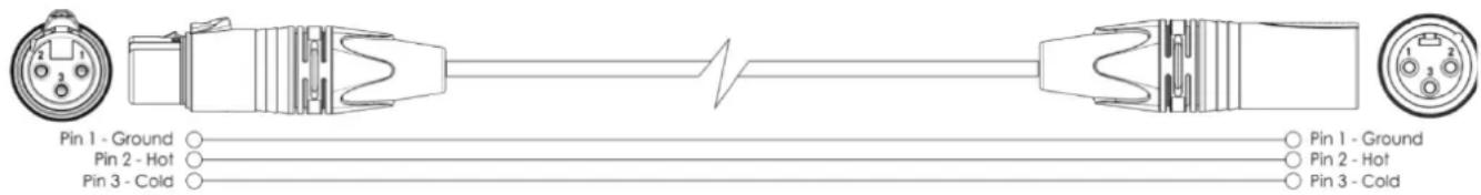 DAP-Audio Odin SF-15A - Câbles de branchement - 1