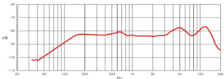 DAP-Audio PL-07 - 10