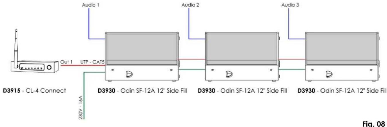DAP-Audio Odin SF-12A - Exemple de branchement - 1