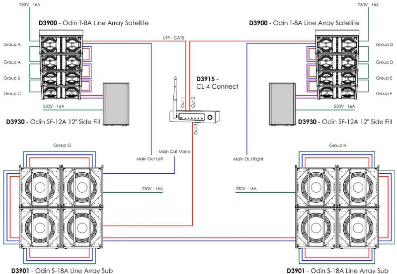 DAP-Audio Odin SF-12A - Exemple de branchement - 2