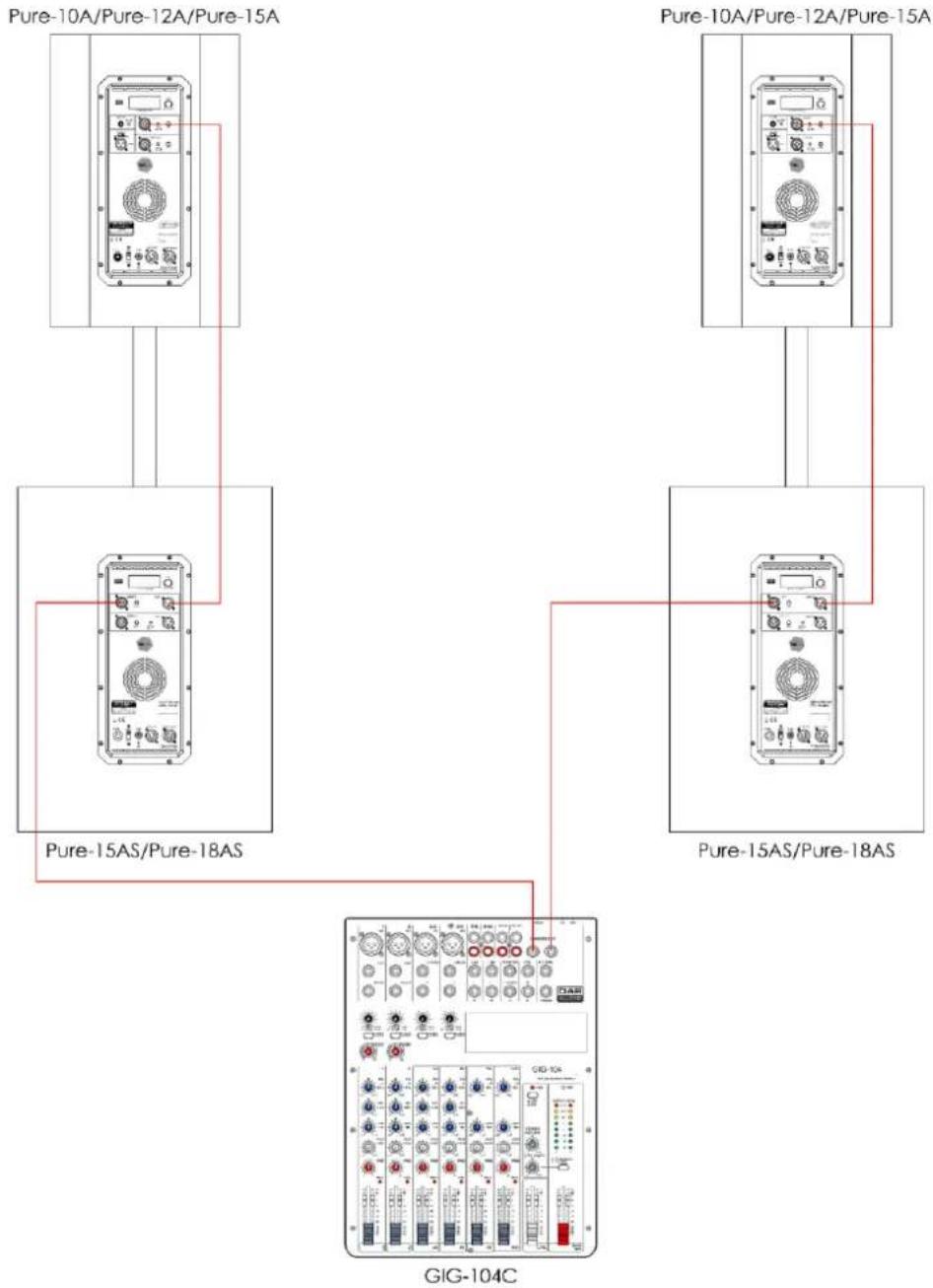 DAP-Audio Pure-18AS - Exemple de connexion 1 (2 x Pure-10A/Pure-12A/Pure-15A et 2 x Pure-15AS/Pure-18AS) - 1