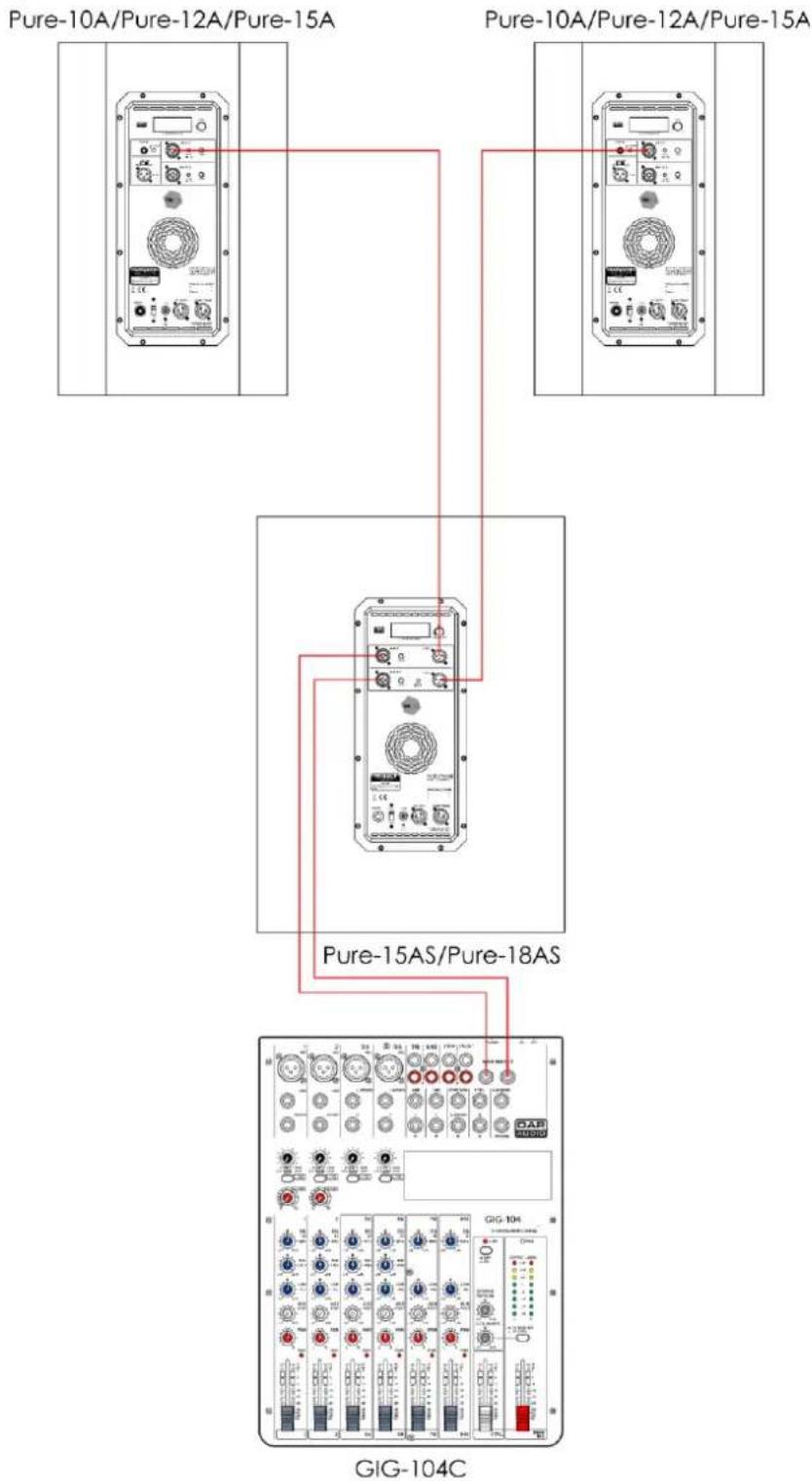 DAP-Audio Pure-18AS - Exemple de connexion 1 (2 x Pure-10A/Pure-12A/Pure-15A et 2 x Pure-15AS/Pure-18AS) - 2